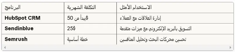افضل برنامج تسويق الكترونى