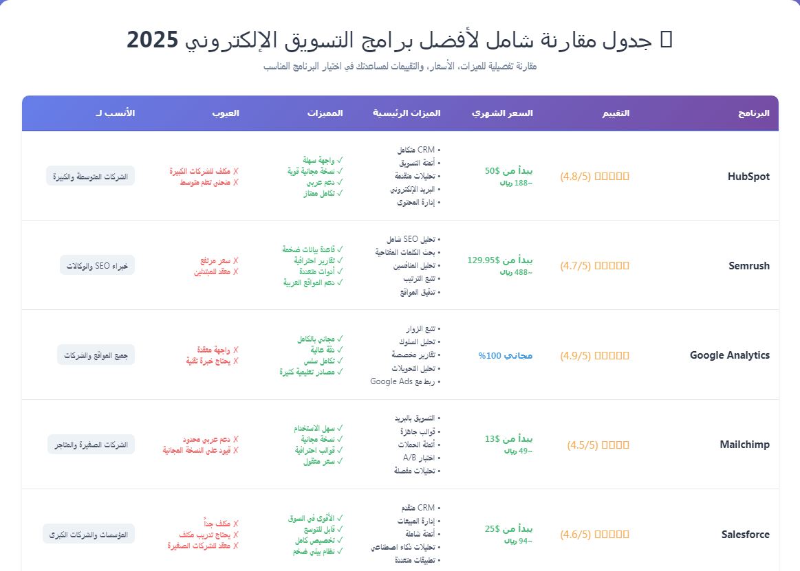 افضل برنامج تسويق الكترونى