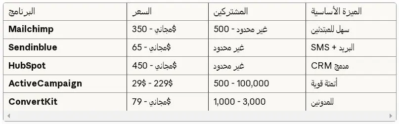 افضل برنامج تسويق الكترونى
