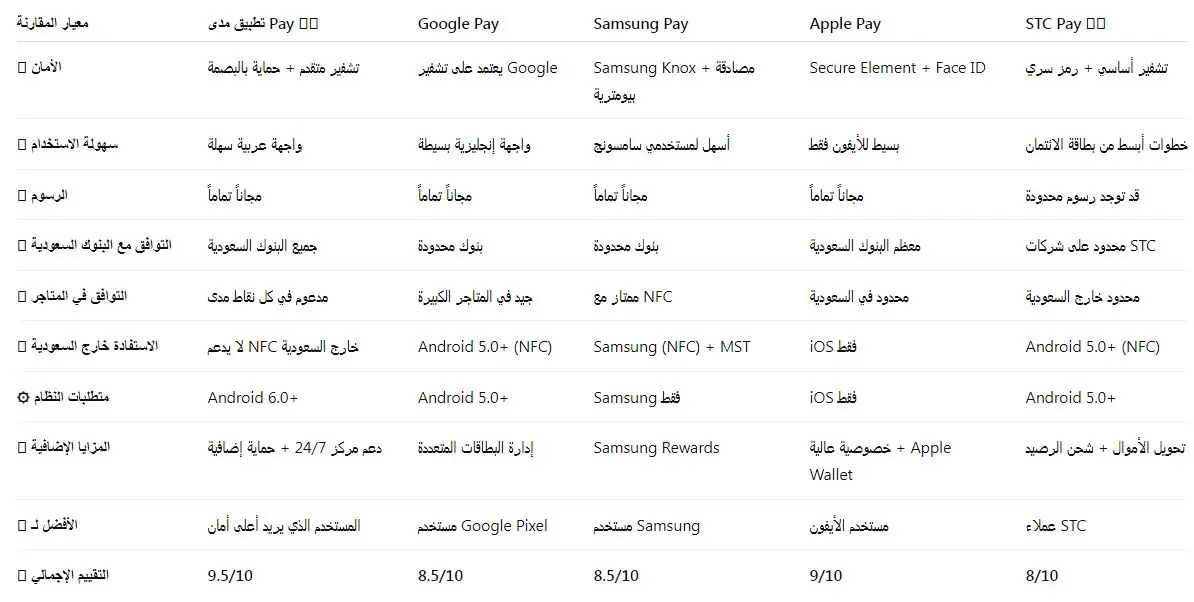 تطبيق مدى للاندرويد