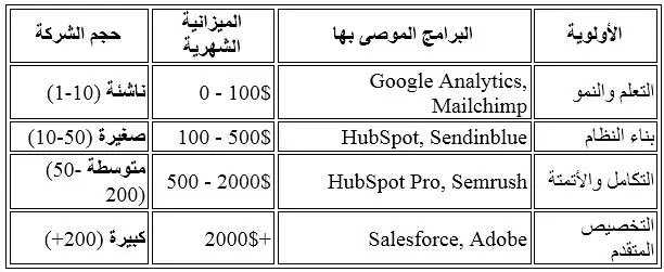 افضل برنامج تسويق الكترونى