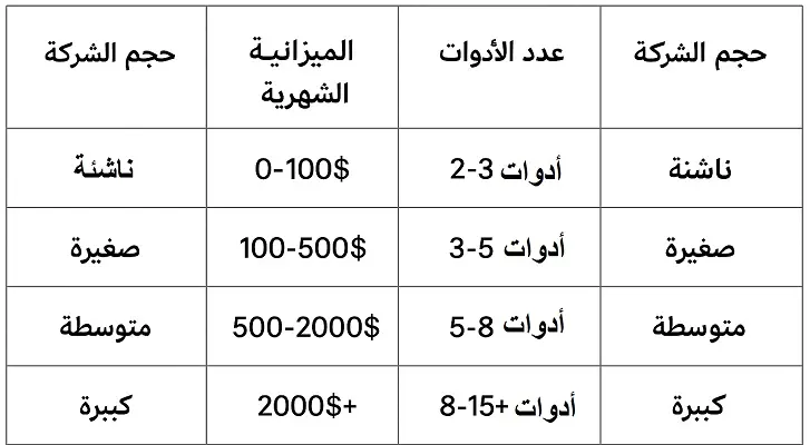 افضل برنامج تسويق الكترونى