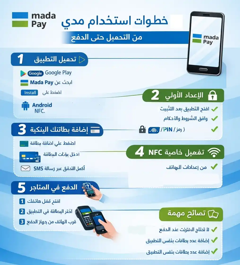 تحميل مدى pay للايفون