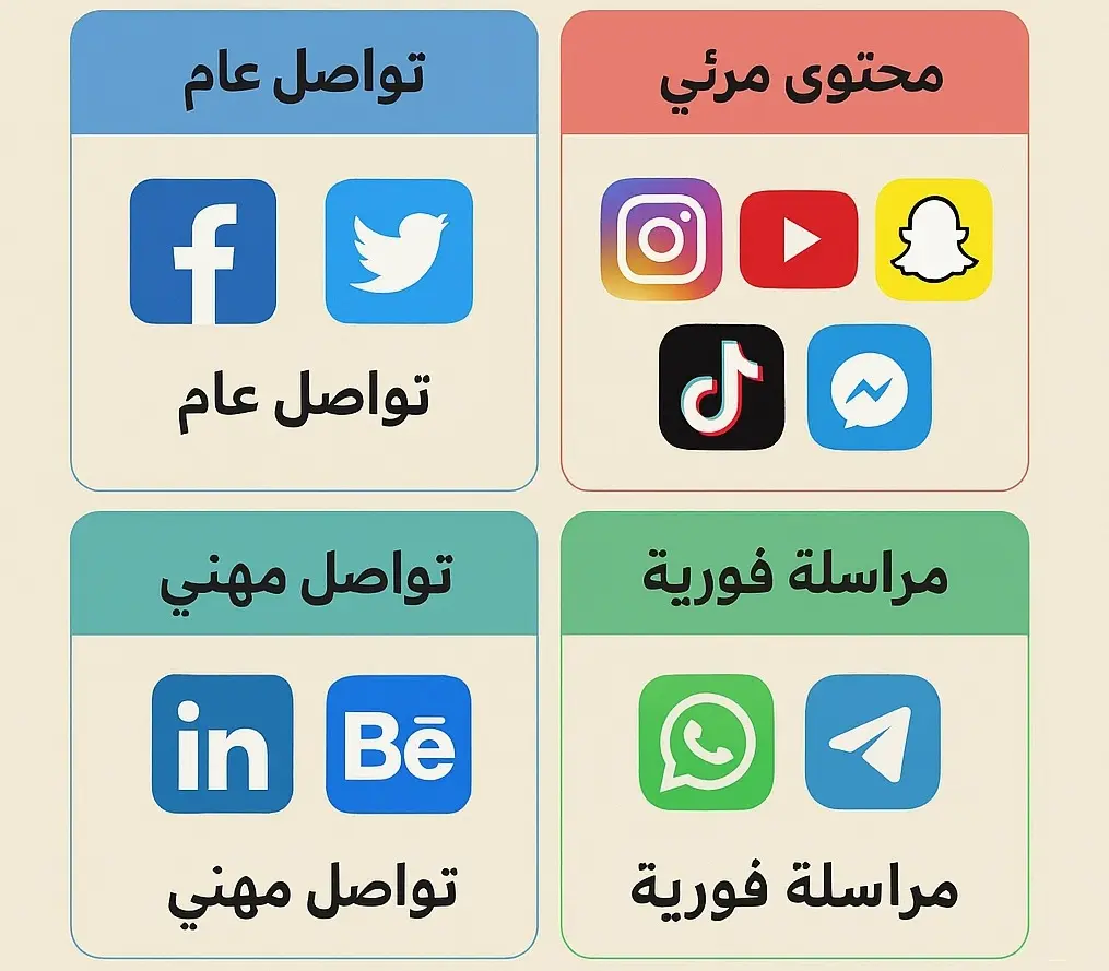 ماهي برامج السوشيال ميديا