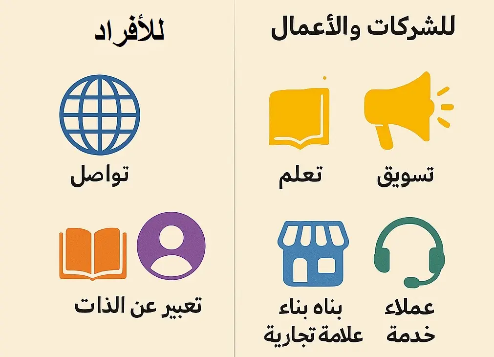 ماهي برامج السوشيال ميديا