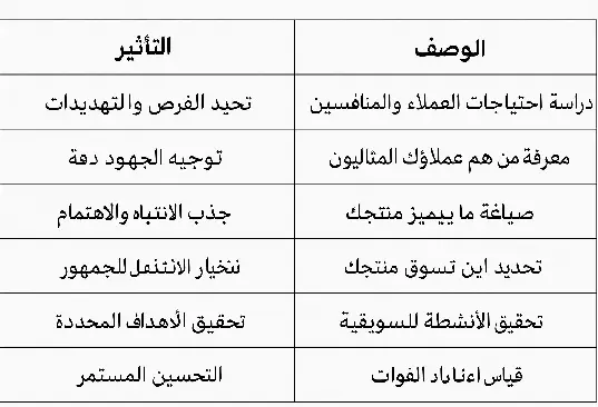 كيف اسوق منتج