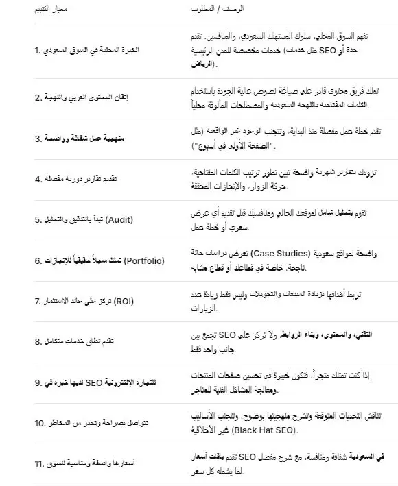 خدمات تحسين محركات البحث