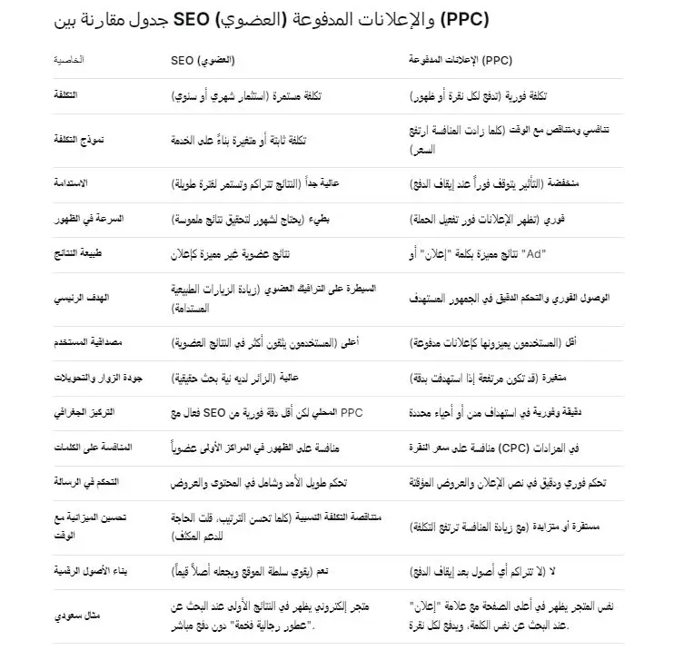 خدمات تحسين محركات البحث