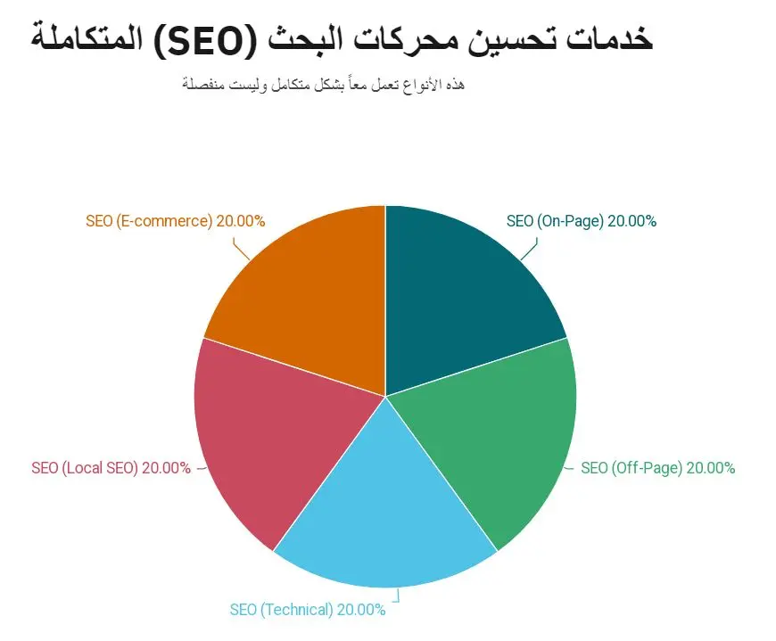 خدمات تحسين محركات البحث