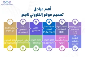 خطوات تصميم موقع الكتروني PDF