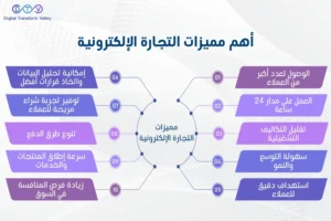 إيجابيات التجارة الإلكترونية