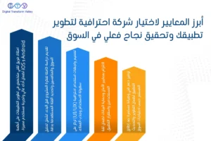 شركات لعمل تطبيقات الجوال