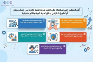 شركة برمجة مواقع وتطبيقات